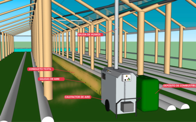 Sistemas de calefacción para invernaderos